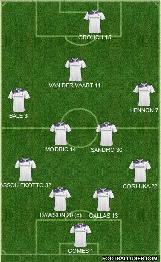 Tottenham Hotspur Formation 2011