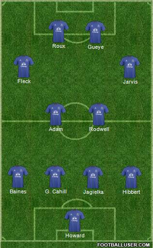 Everton Formation 2011