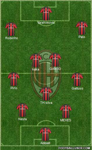 A.C. Milan Formation 2011