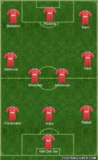 Manchester United Formation 2011