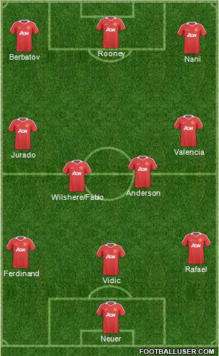 Manchester United Formation 2011