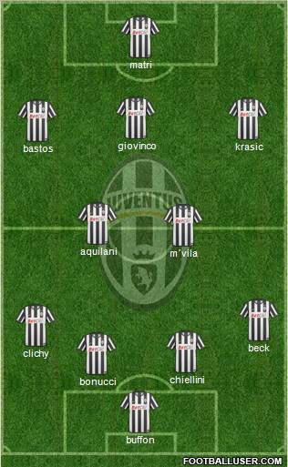 Juventus Formation 2011
