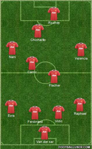 Manchester United Formation 2011
