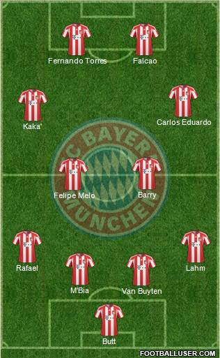 FC Bayern München Formation 2011