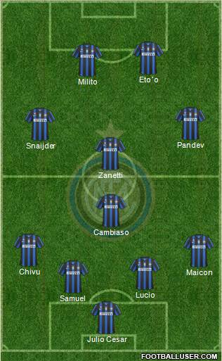 F.C. Internazionale Formation 2011