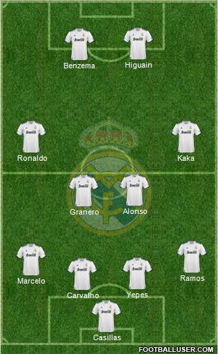 Real Madrid C.F. Formation 2011