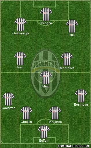 Juventus Formation 2011