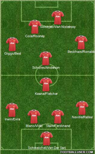 Manchester United Formation 2011