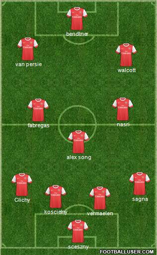 Arsenal Formation 2011