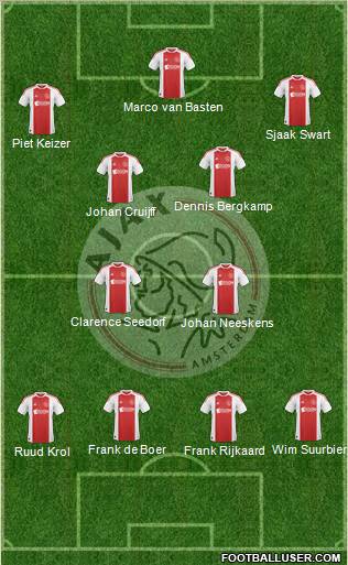 AFC Ajax Formation 2011