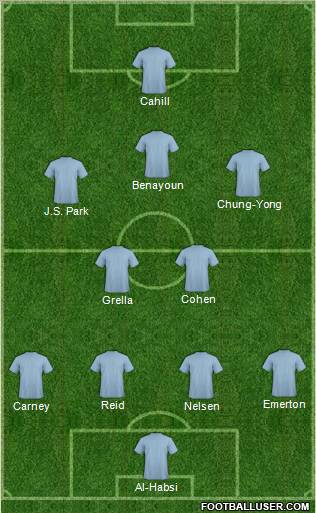 Dream Team Formation 2011