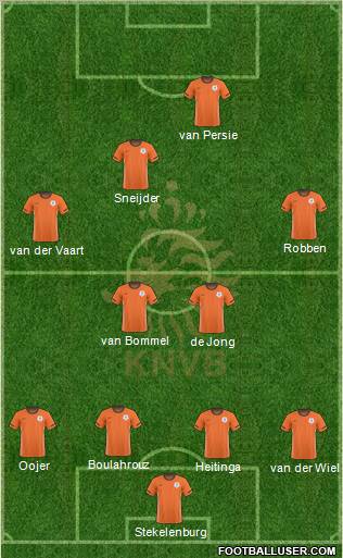 Holland Formation 2011