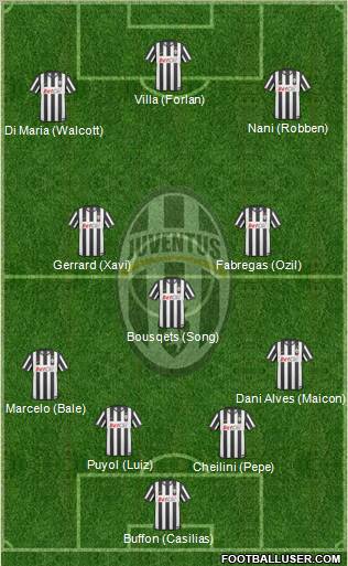Juventus Formation 2011