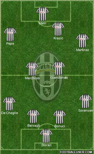 Juventus Formation 2011
