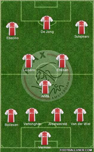 AFC Ajax Formation 2011