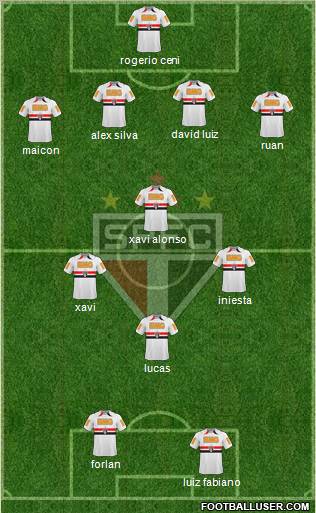 São Paulo FC Formation 2011