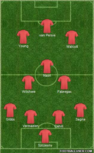 Champions League Team Formation 2011