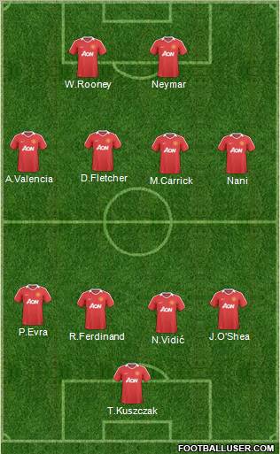 Manchester United Formation 2011
