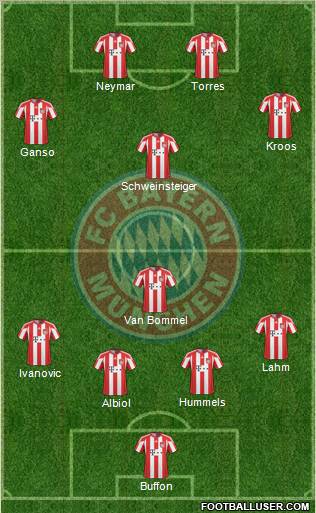 FC Bayern München Formation 2011