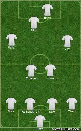 Fifa Team Formation 2011