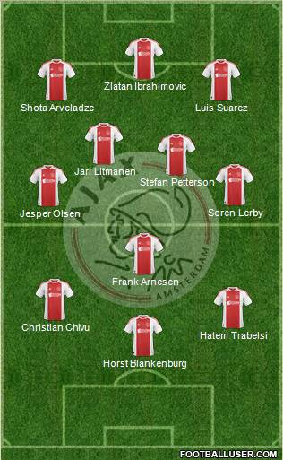 AFC Ajax Formation 2011