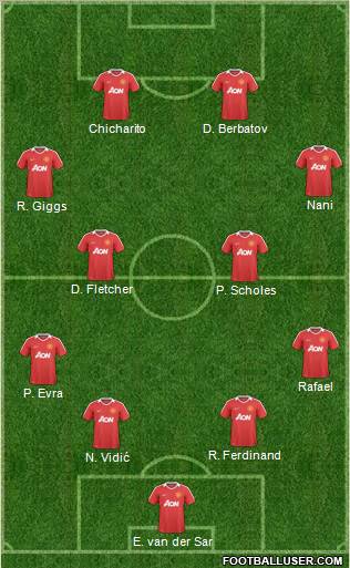 Manchester United Formation 2011