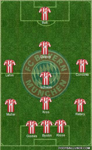 FC Bayern München Formation 2011
