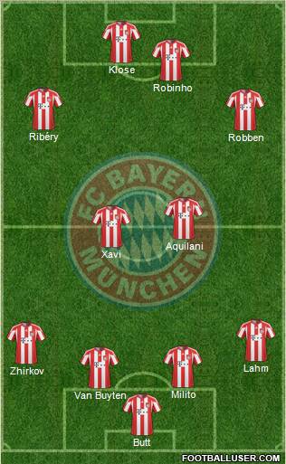 FC Bayern München Formation 2011