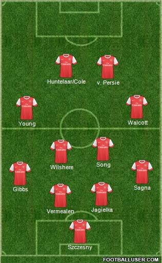 Arsenal Formation 2011