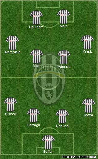 Juventus Formation 2011