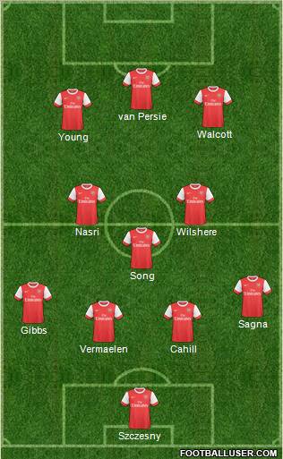 Arsenal Formation 2011