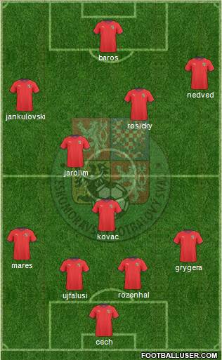 Czech Republic Formation 2011