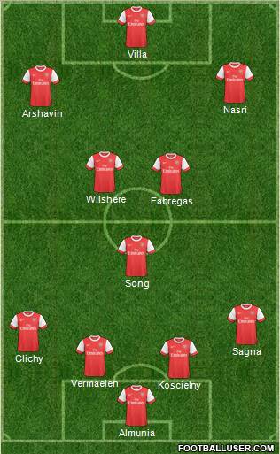 Arsenal Formation 2011