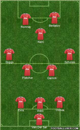 Manchester United Formation 2011