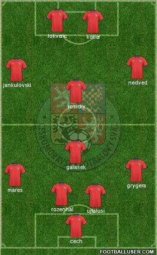 Czech Republic Formation 2011
