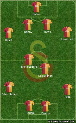 Galatasaray SK Formation 2011