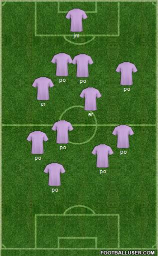 Champions League Team Formation 2011