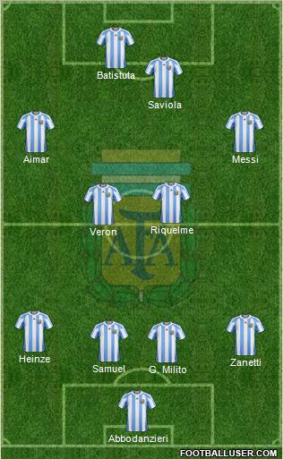 Argentina Formation 2011