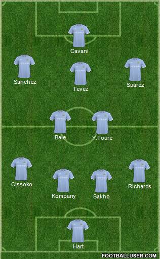 Manchester City Formation 2011