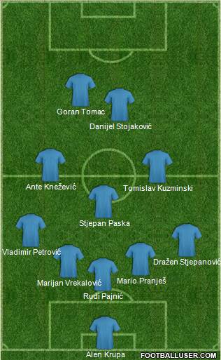 Dream Team Formation 2011