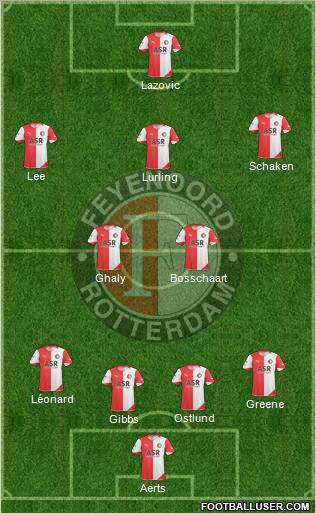 Feyenoord Formation 2011