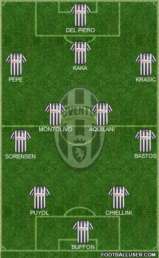 Juventus Formation 2011