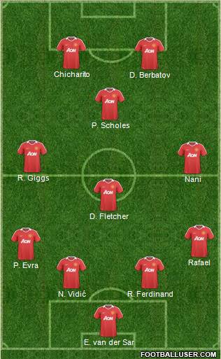 Manchester United Formation 2011