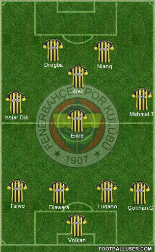 Fenerbahçe SK Formation 2011