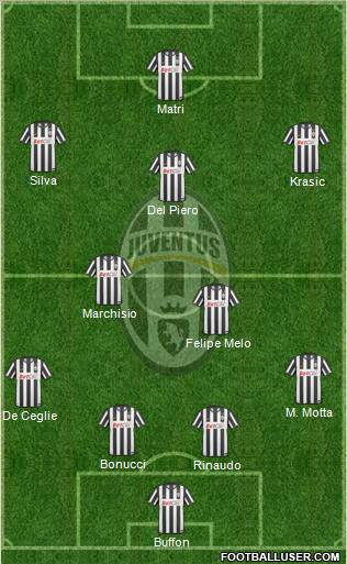 Juventus Formation 2011
