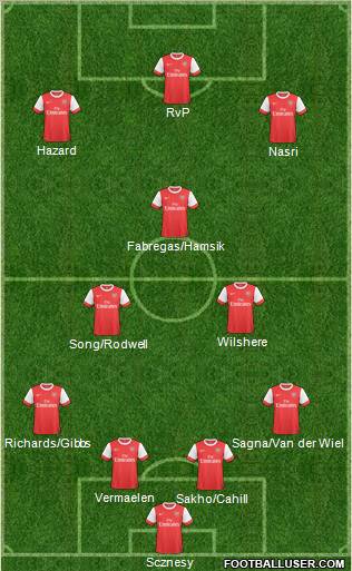 Arsenal Formation 2011