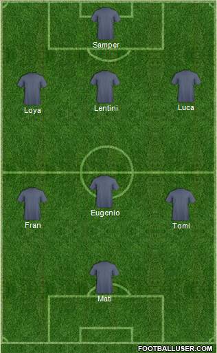 Dream Team Formation 2011