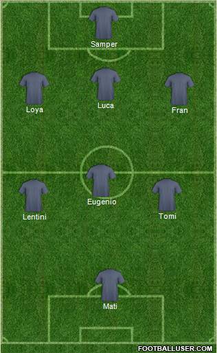 Dream Team Formation 2011
