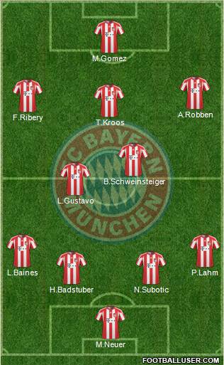FC Bayern München Formation 2011