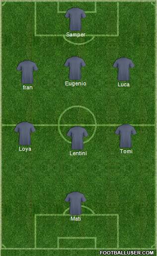 Dream Team Formation 2011